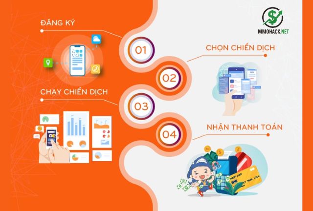 Tạo liên kết tiếp thị